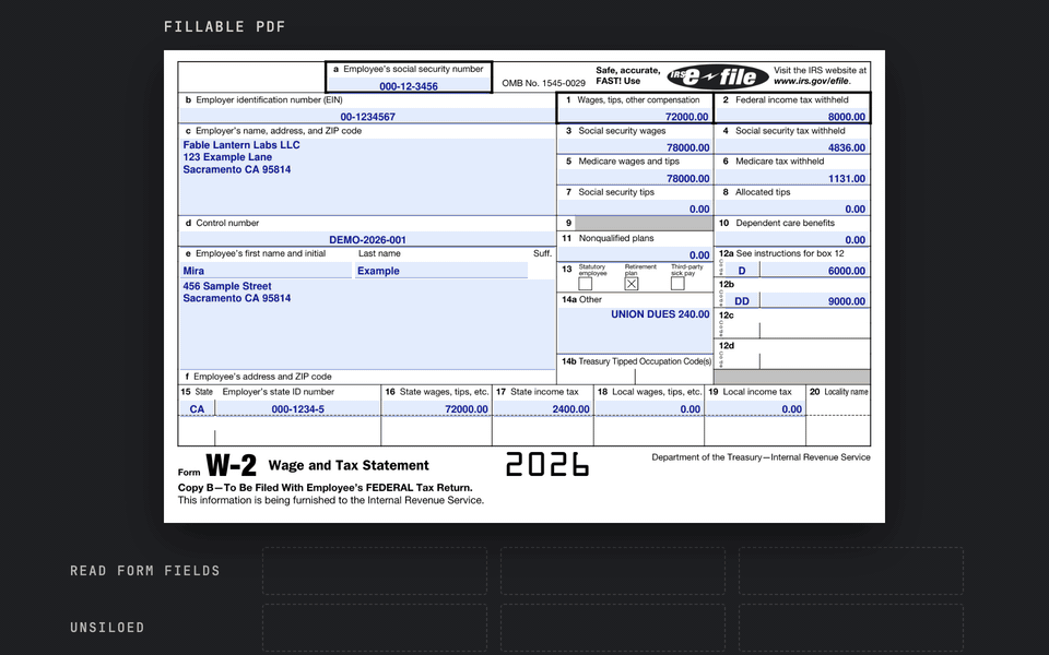 The same W-2 shown as a fillable PDF, a flattened PDF and a scanned PDF, one after another. Reading the form fields returns Box 1 wages of 72,000.00, Box 4 tax of 4,836.00 and Box 12 code D of 6,000.00 only from the fillable PDF, and finds no fields in the other two. Unsiloed returns the same three values from all three versions and outlines the box each value came from.