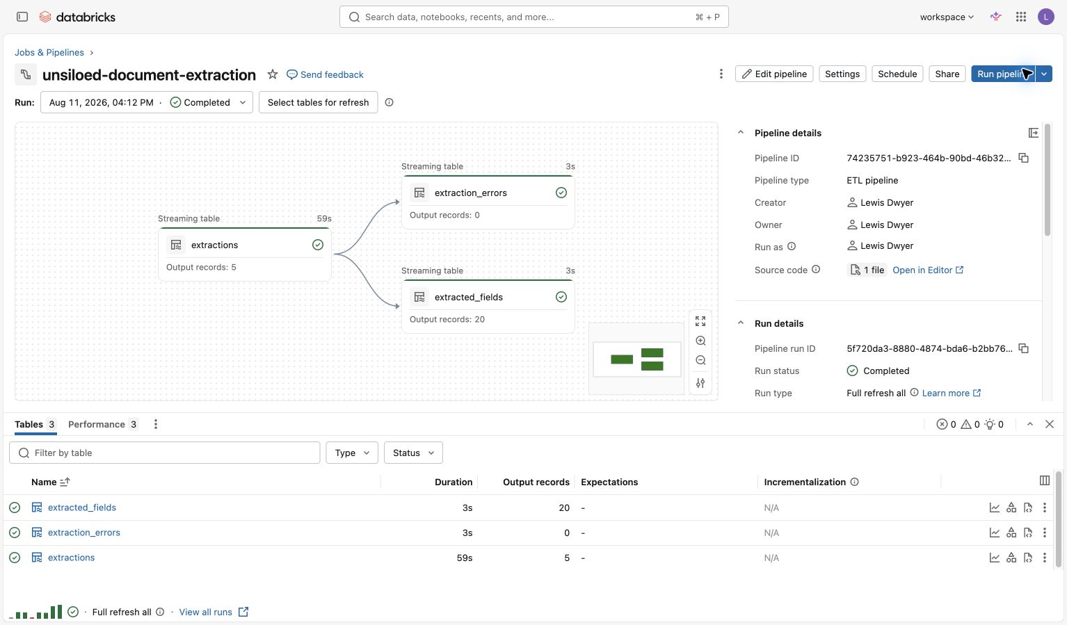 Completed Databricks ETL graph with extraction, field, and error tables