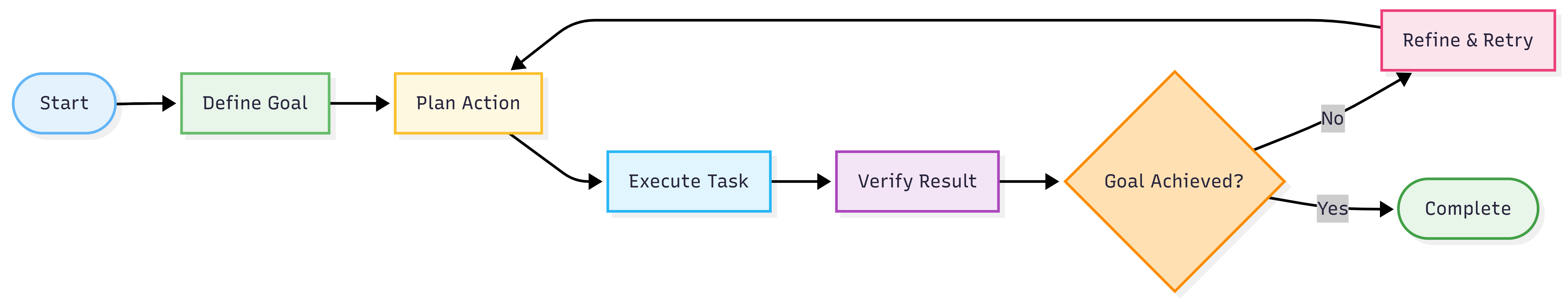 Loop Engineering