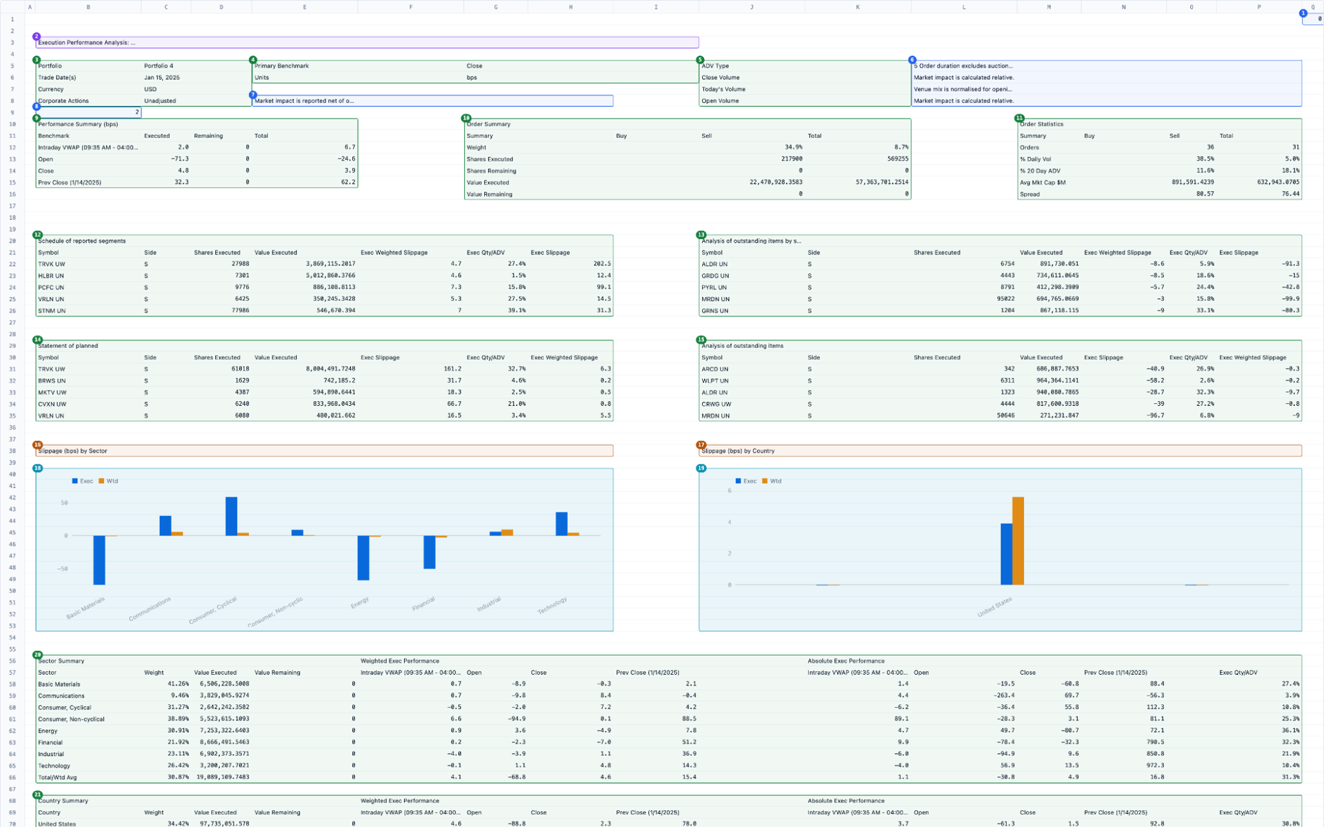 Parsing Excel Spreadsheets for LLM Applications
