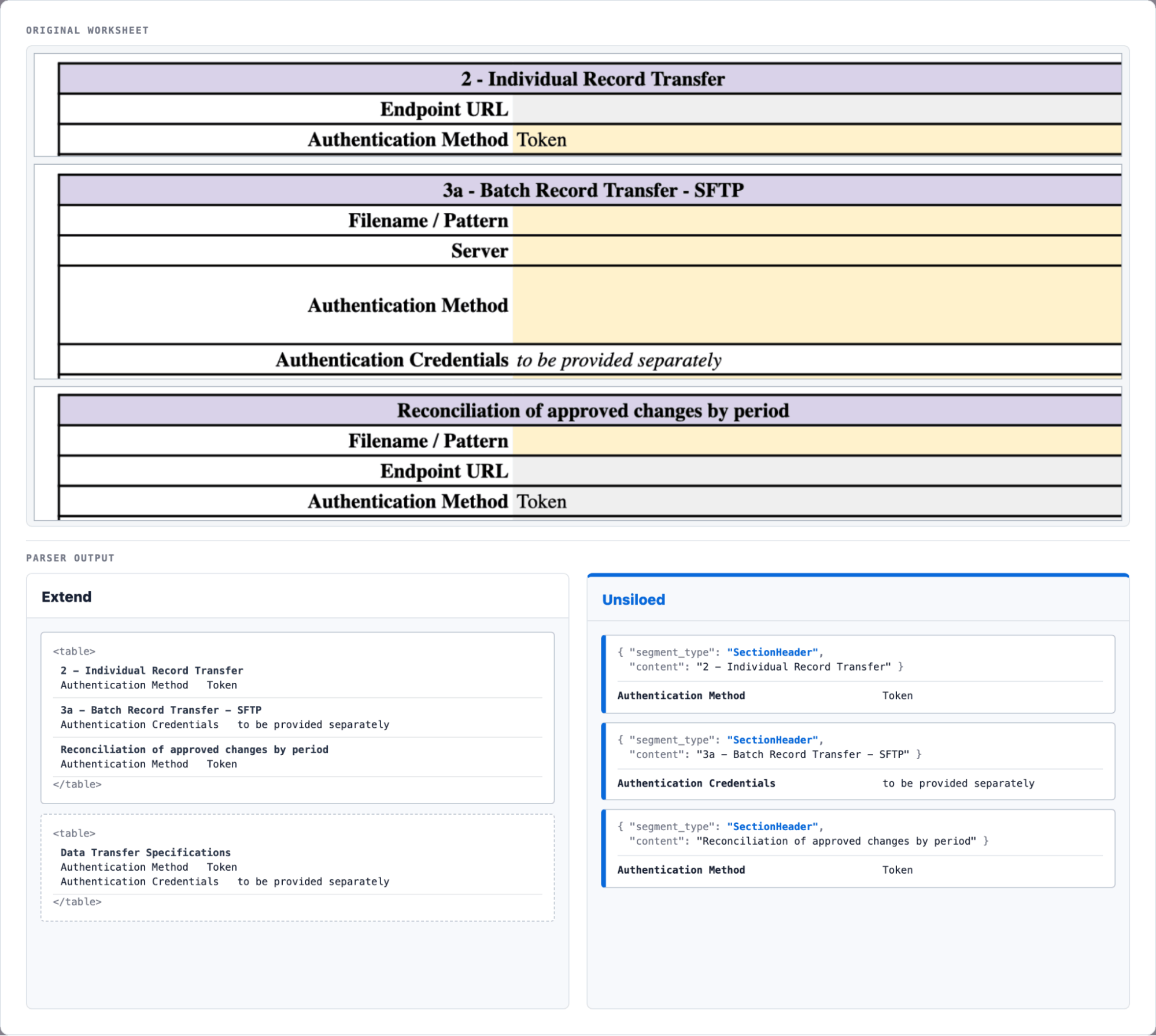 A data-transfer specification above Extend returning broad, partly duplicated table chunks and Unsiloed returning three separate request blocks.