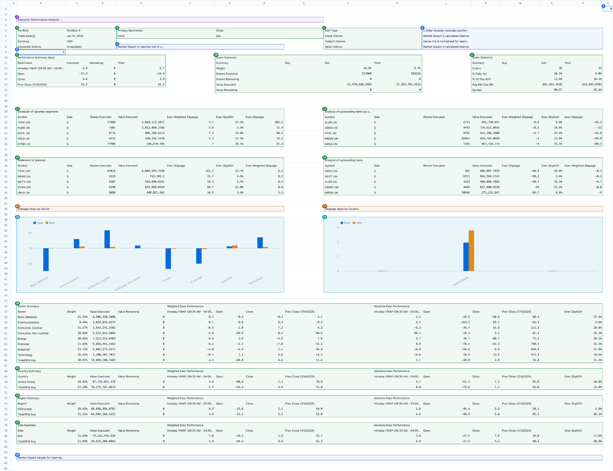 A complete execution report worksheet with 24 parsed regions outlined by object type.