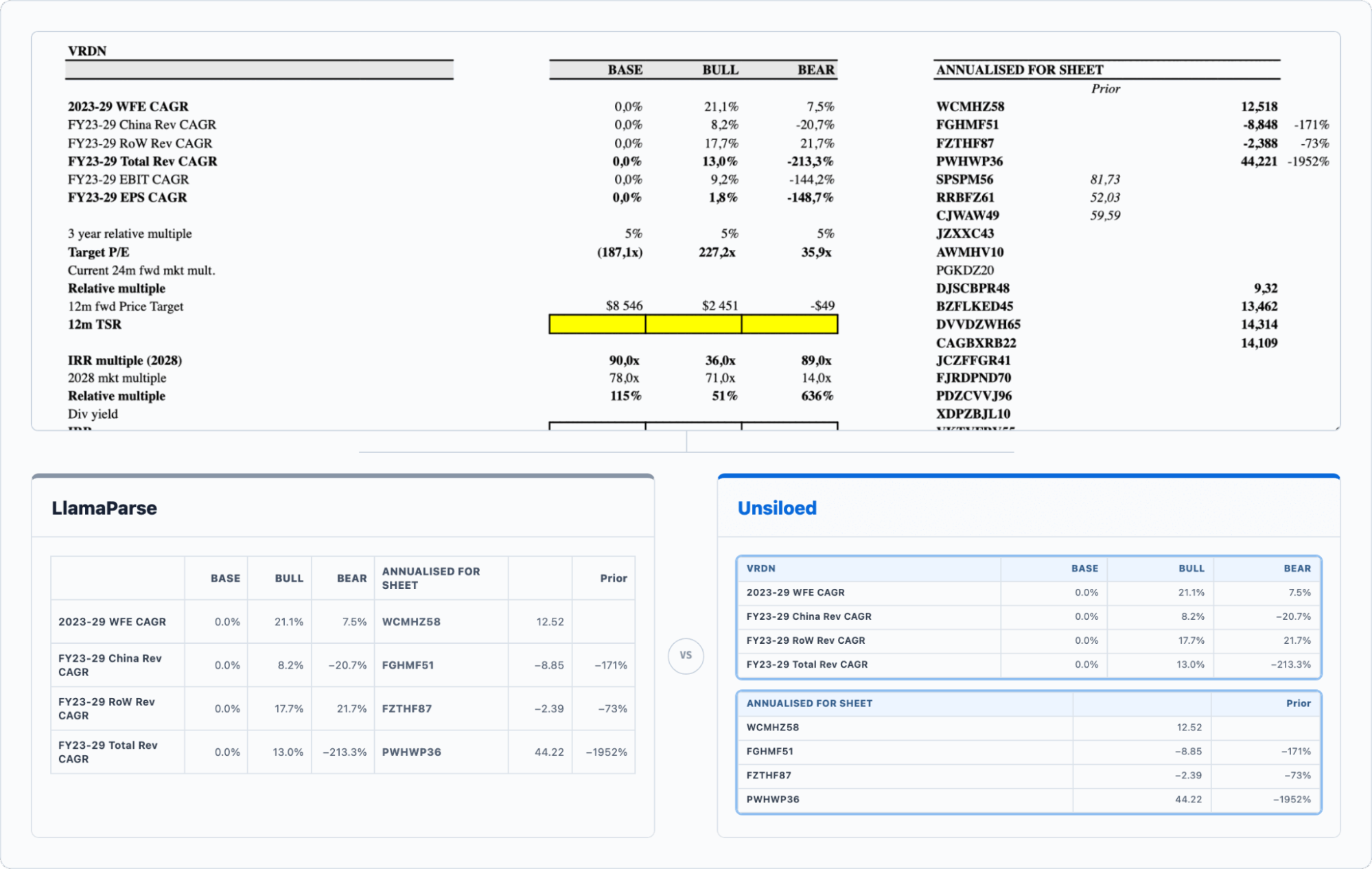 A valuation worksheet above LlamaParse joining two independent tables and Unsiloed returning them as separate objects.