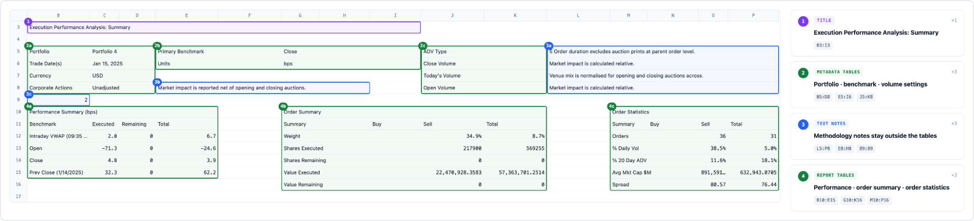A worksheet crop separated into one title, three metadata tables, three text notes, and three report tables.