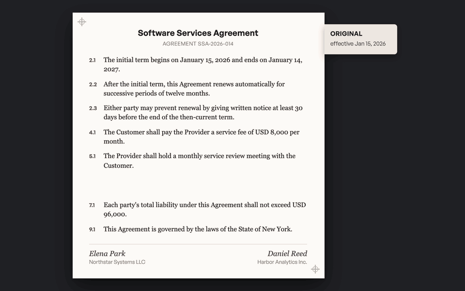 The original agreement sits under three clear sheets, one per amendment, laid on in effective-date order. Each sheet covers only the clauses it changes, so the monthly fee reads USD 9,500 after Amendment 1 and USD 10,250 after Amendment 3, Section 5.2 is added and Section 5.1 is struck out. Looking down through the stack shows the terms in force, and each patch is marked with the amendment that set it.