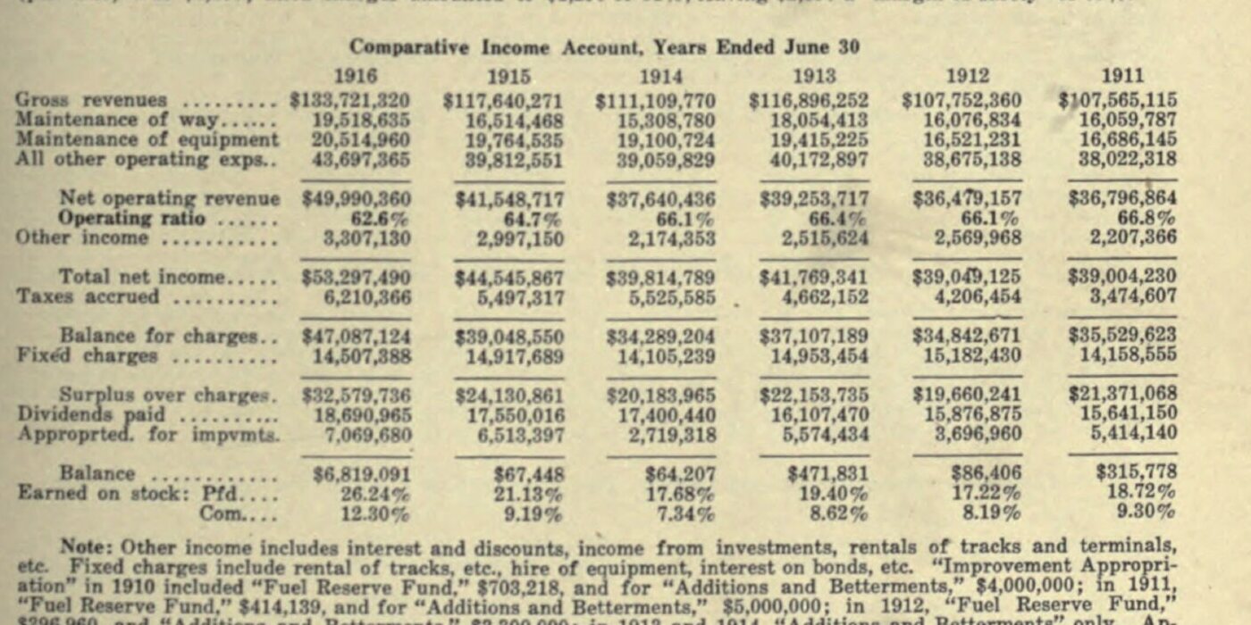 Comparative Income Account table from a degraded 1917 Atchison, Topeka and
Santa Fe railroad scan