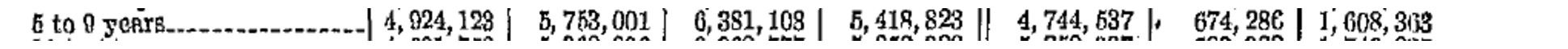 The Male 5 to 9 years row of the census table, enlarged