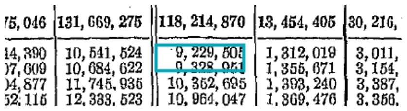 The census table with the returned bounding box drawn around the value 9,229,505